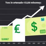 Курс национальной валюты: как он формируется и что с ним делать каждому из нас